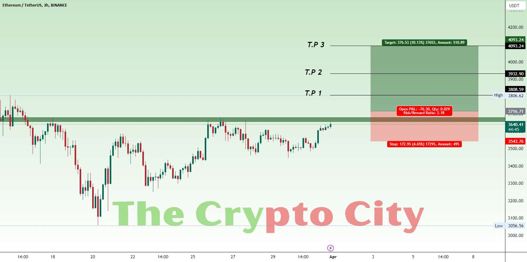  تحلیل اتریوم - ETH USDT