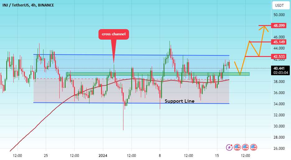#INJ/USDT