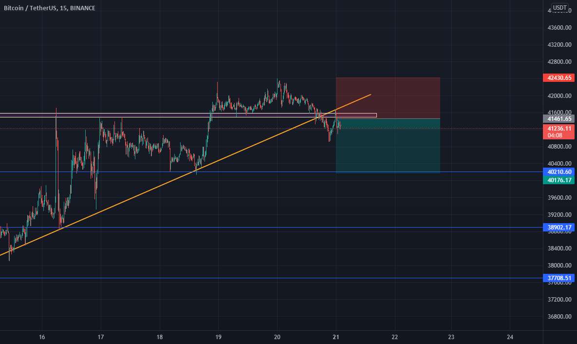 تجزیه و تحلیل بیت کوین (BTC)