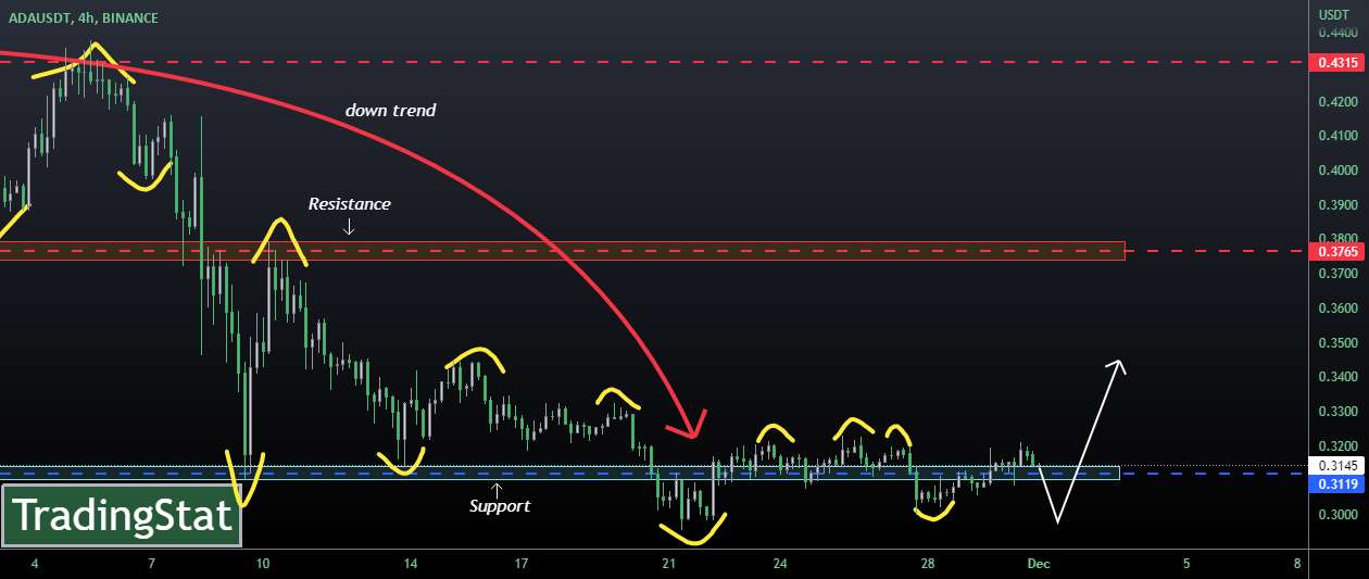  تحلیل کاردانو - ✅TS ❕ ADAUSD: همچنان در حال حرکت✅