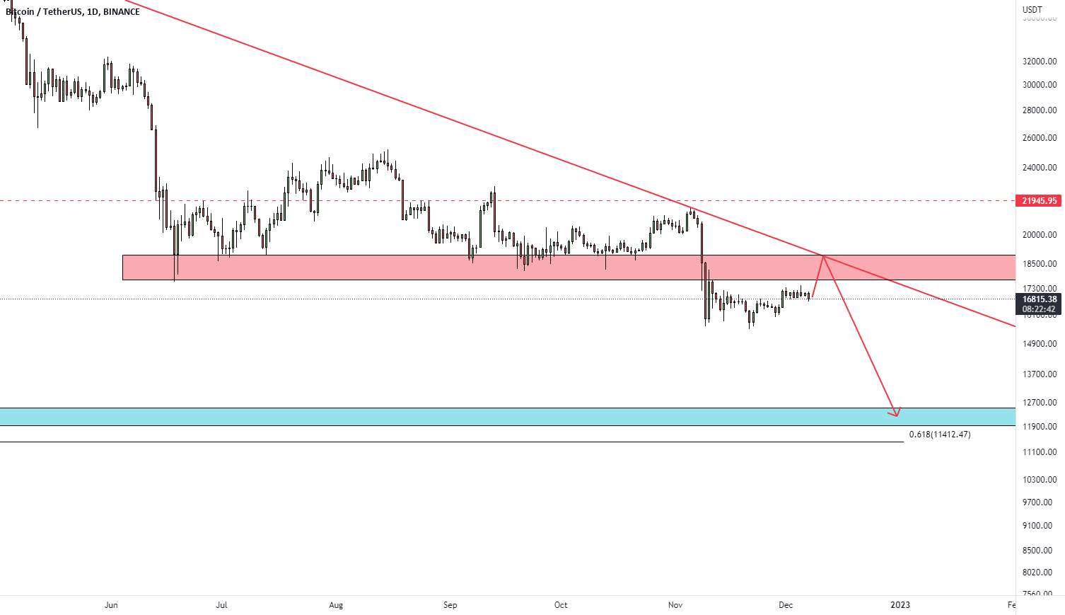  تحلیل بیت کوین - BTCUSDT