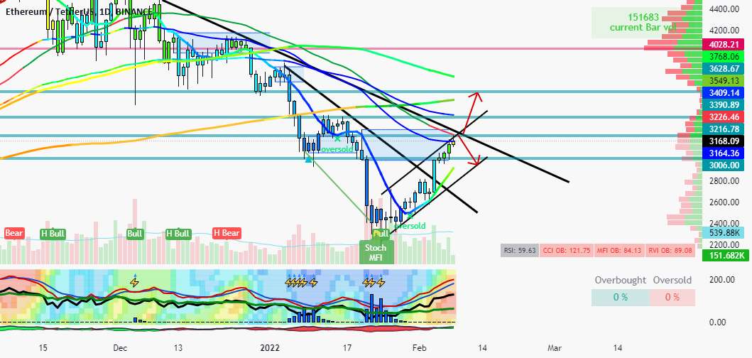 ETH 1D