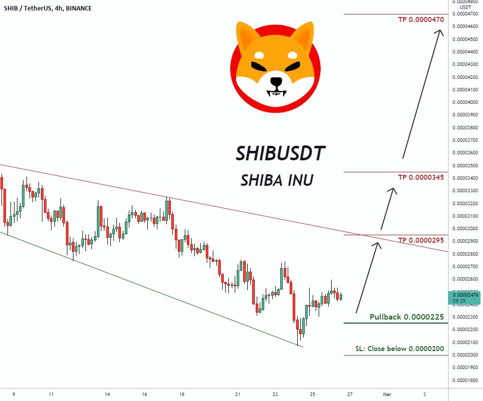 SHIBUSDT SHIBA INU - Trading Signal For SHIBUSDT SHIBA INU (update)