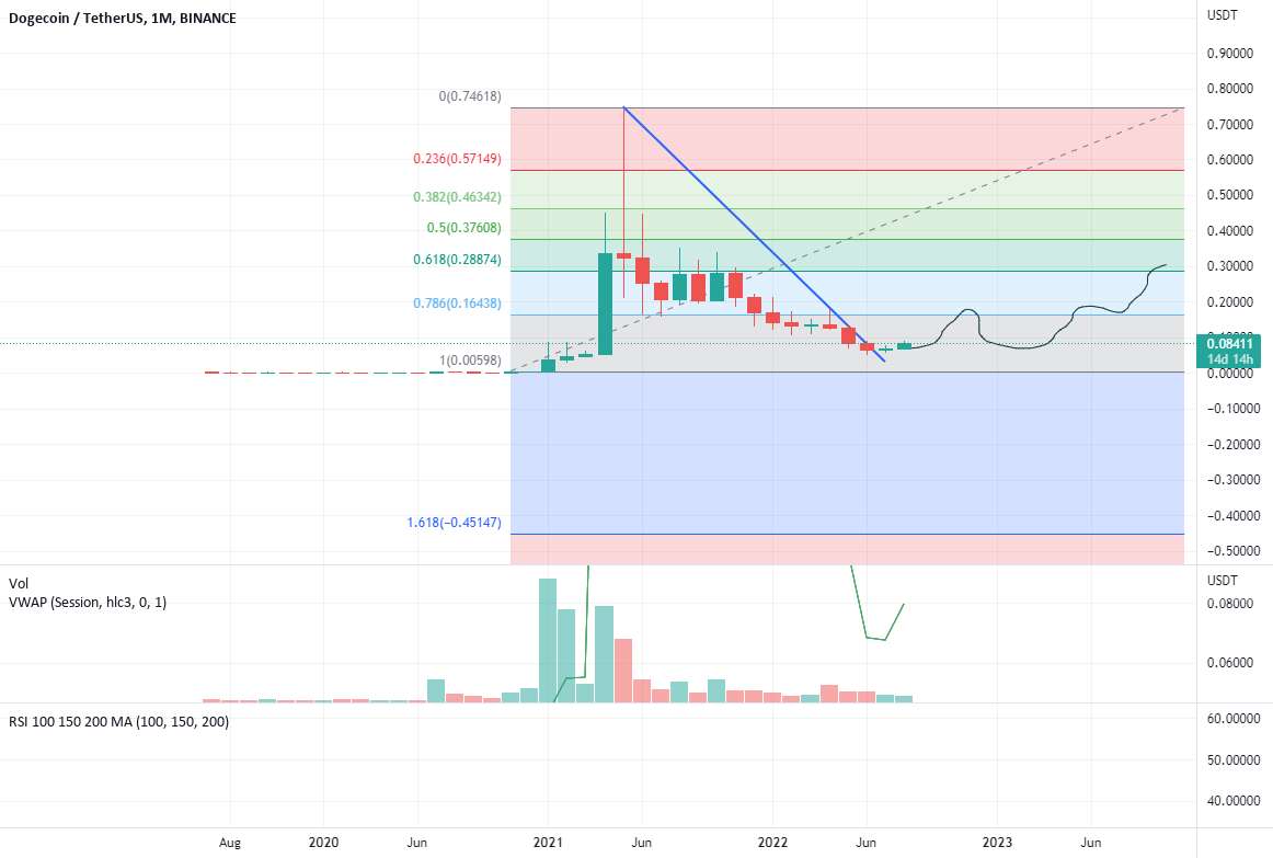 DOGE - بیایید دوباره این کار را امتحان کنیم.