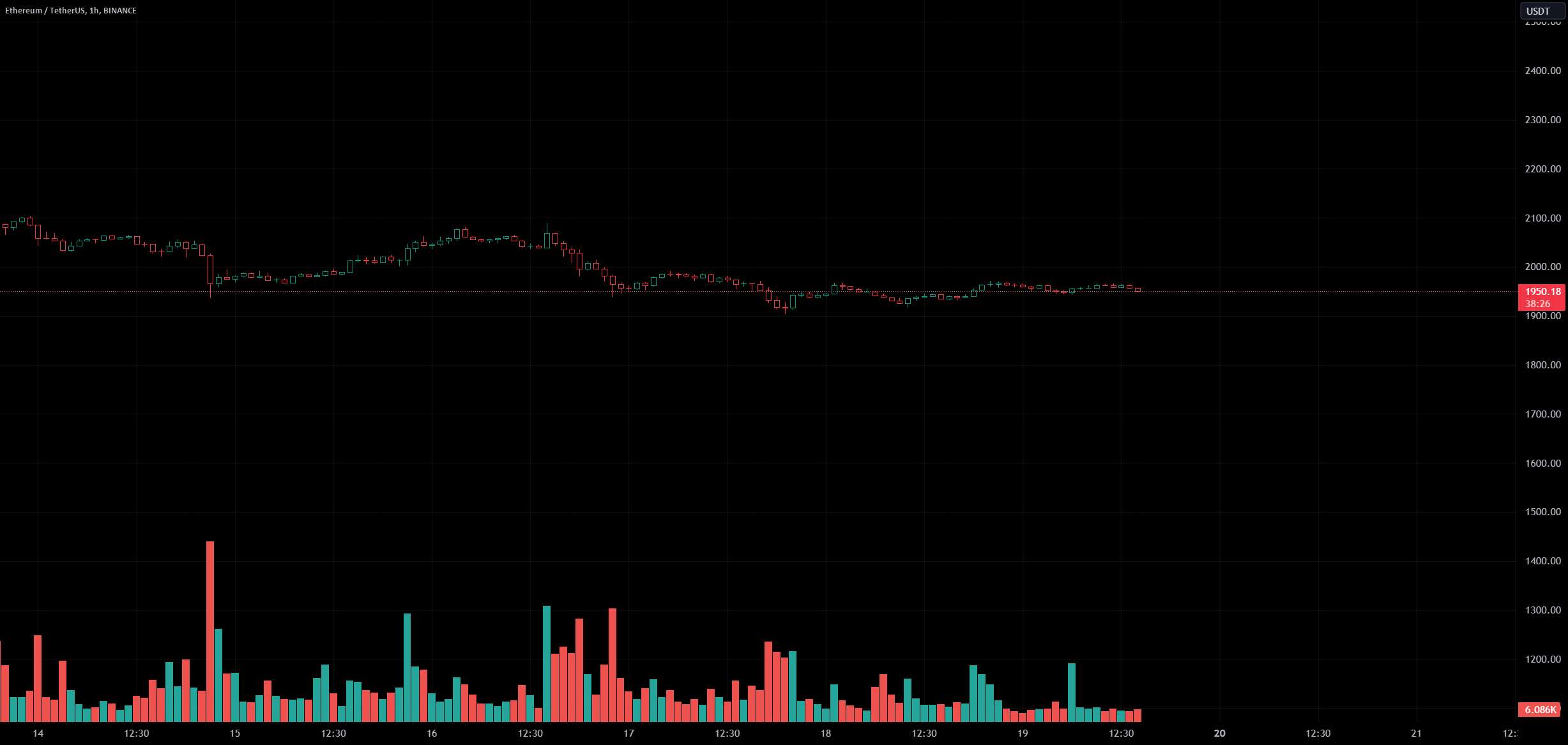  تحلیل اتریوم - ETH DUMP خیلی زود (هشدار)