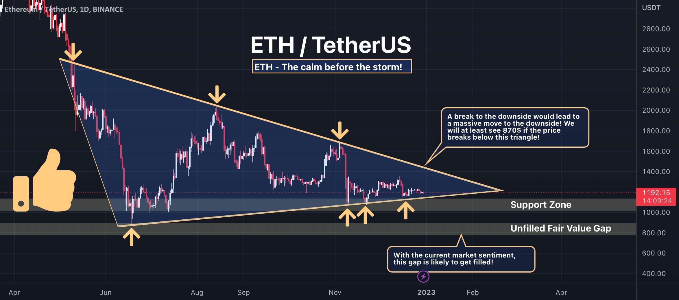 ETH - آرامش قبل از طوفان!