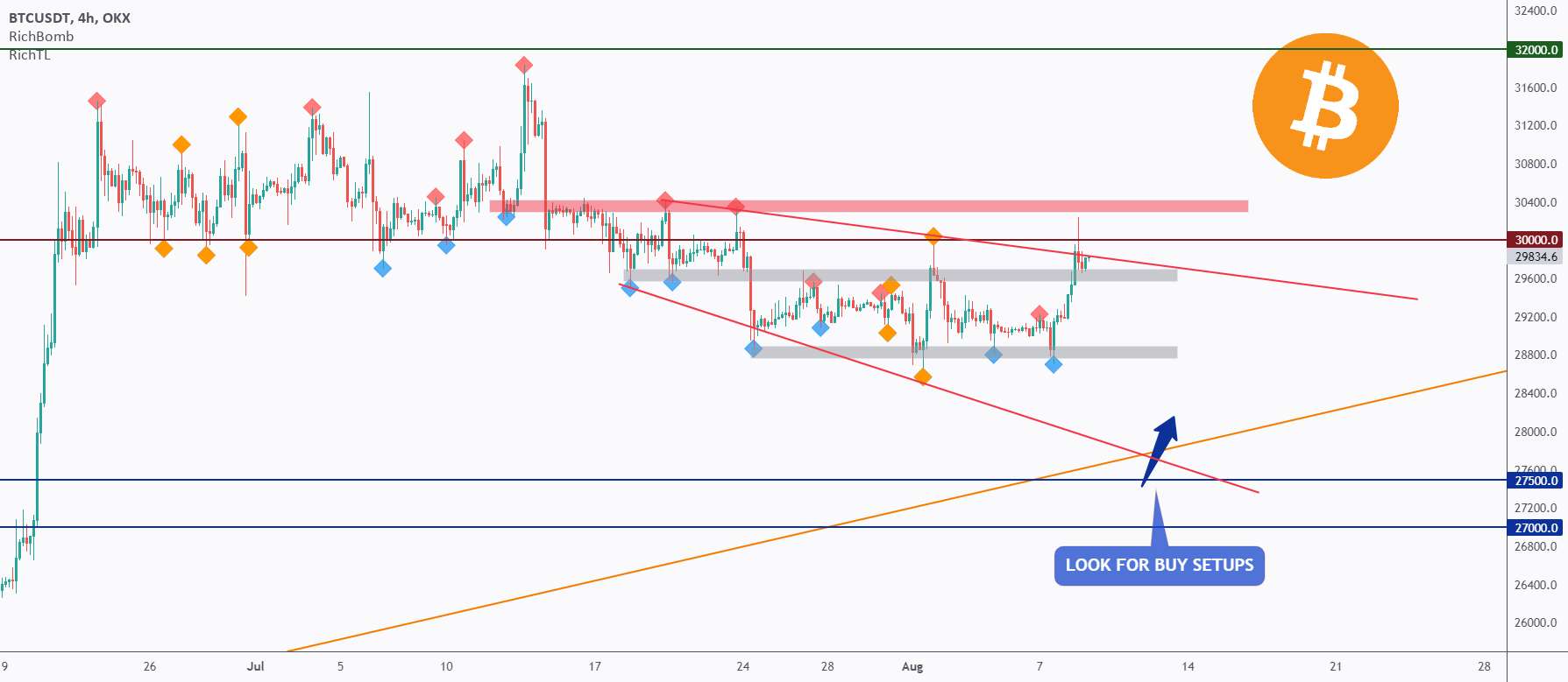  تحلیل بیت کوین - BTC - تجزیه و تحلیل Top Down 📹 از هفتگی تا H1