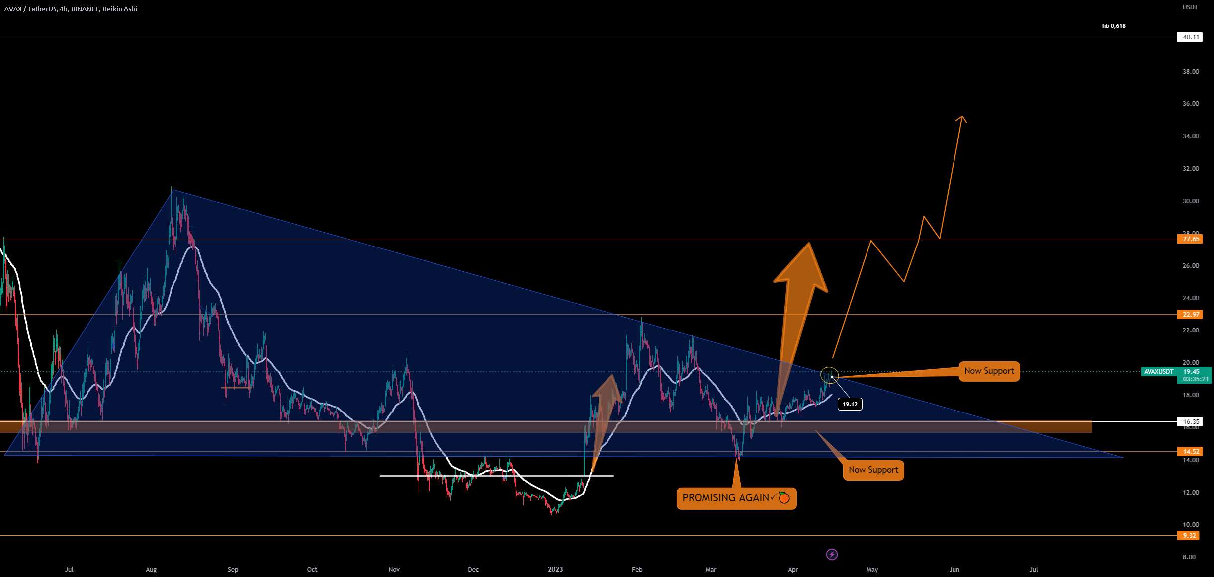 AVAX- Breakout to TOP-10 ?? 🔝🔟