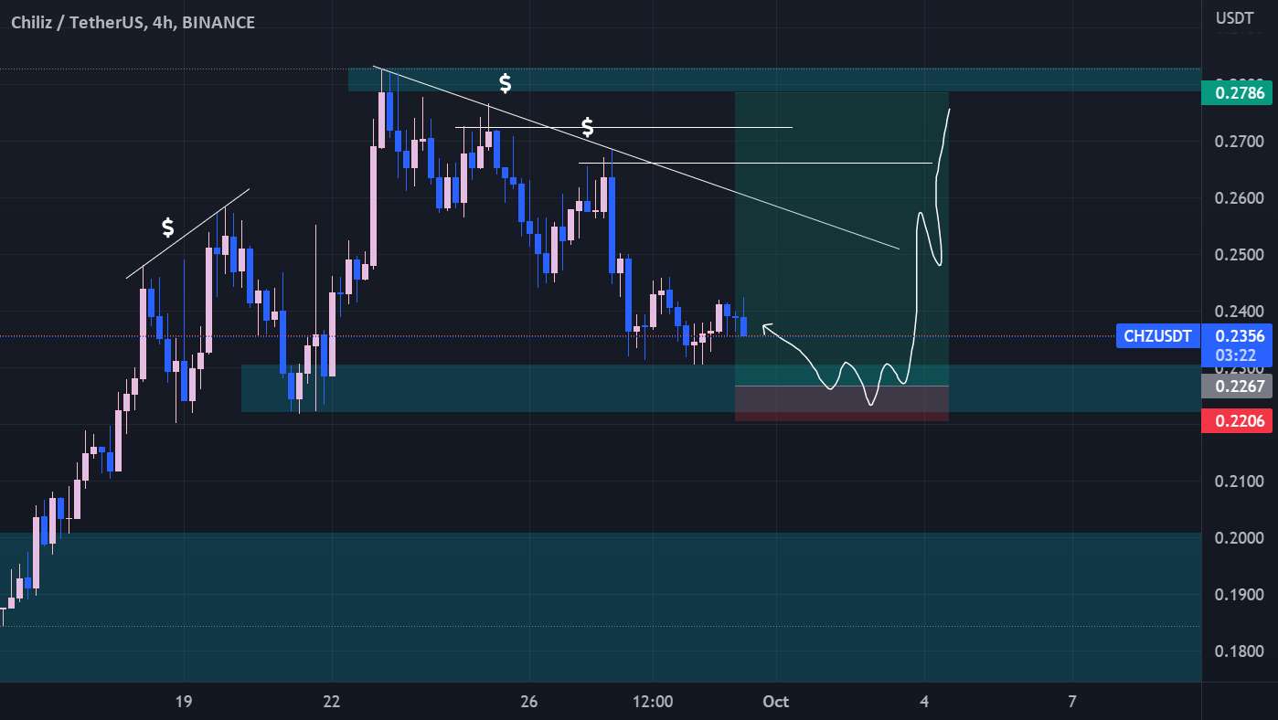 CHZUSDT پوست سر!!