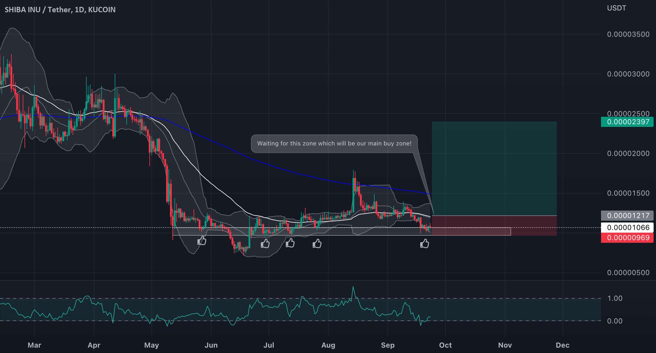  تحلیل شیبا - خرید نقطه ای SHIB/USDT