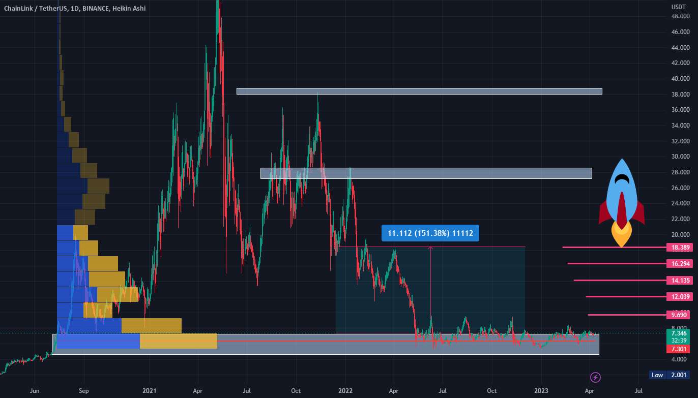 LINKUSDT آماده 🚀🚀