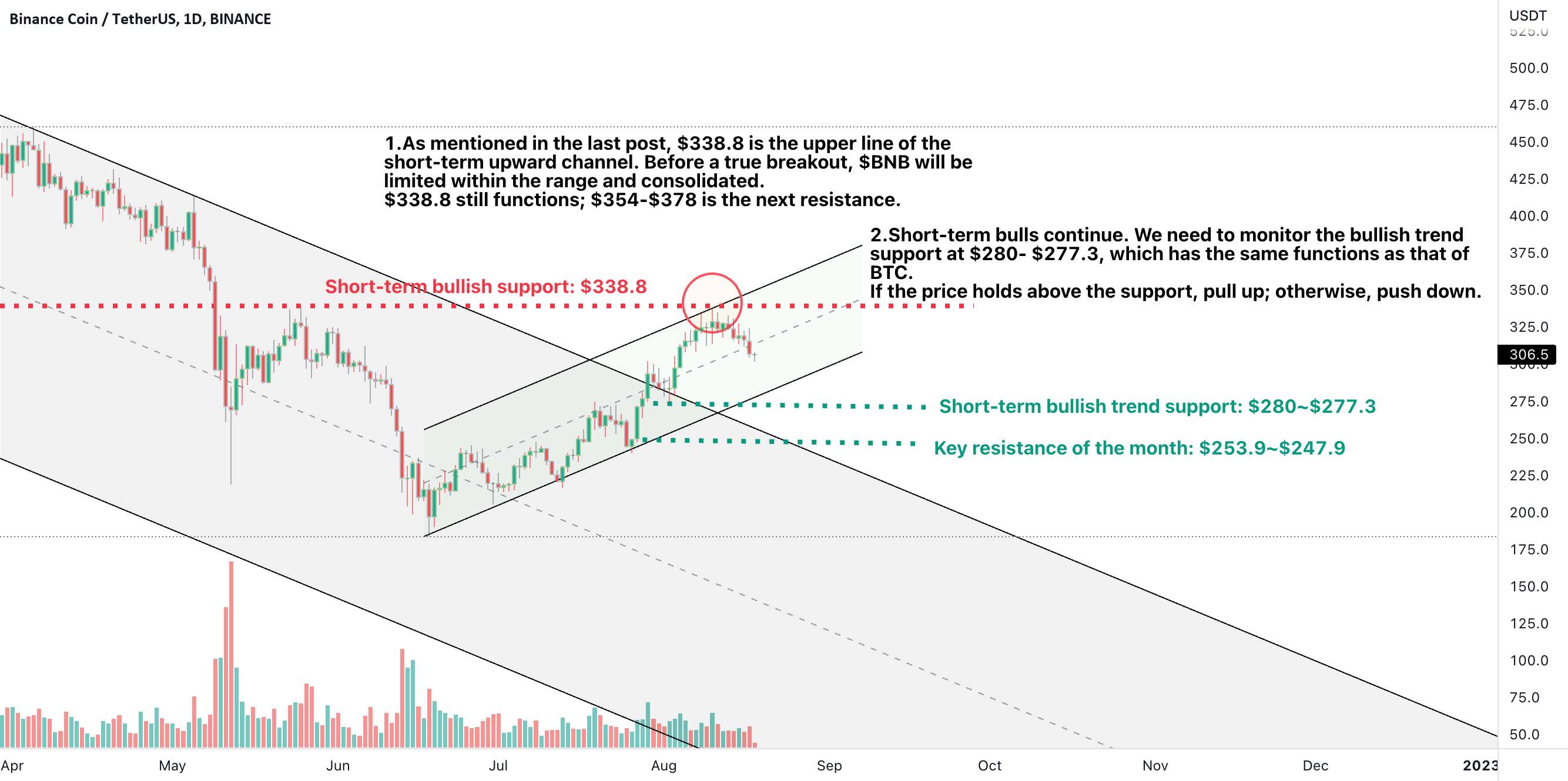  تحلیل بایننس کوین - $BNB Trend Analytics 18 اوت