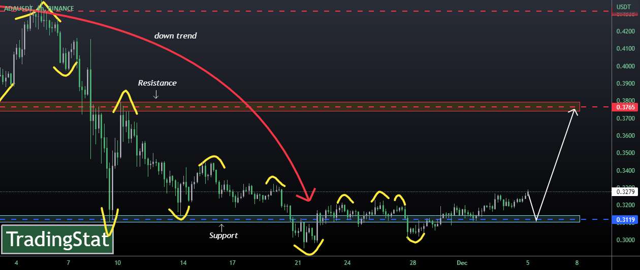 ✅TS ❕ ADAUSD: برگشت✅