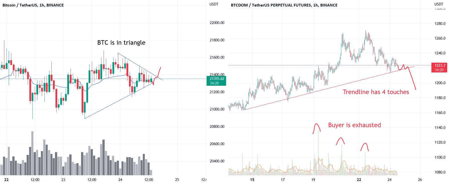  تحلیل بیت کوین - BTC Daily - ما در محدوده هستیم، اما سلطه راه را به ما می گوید!