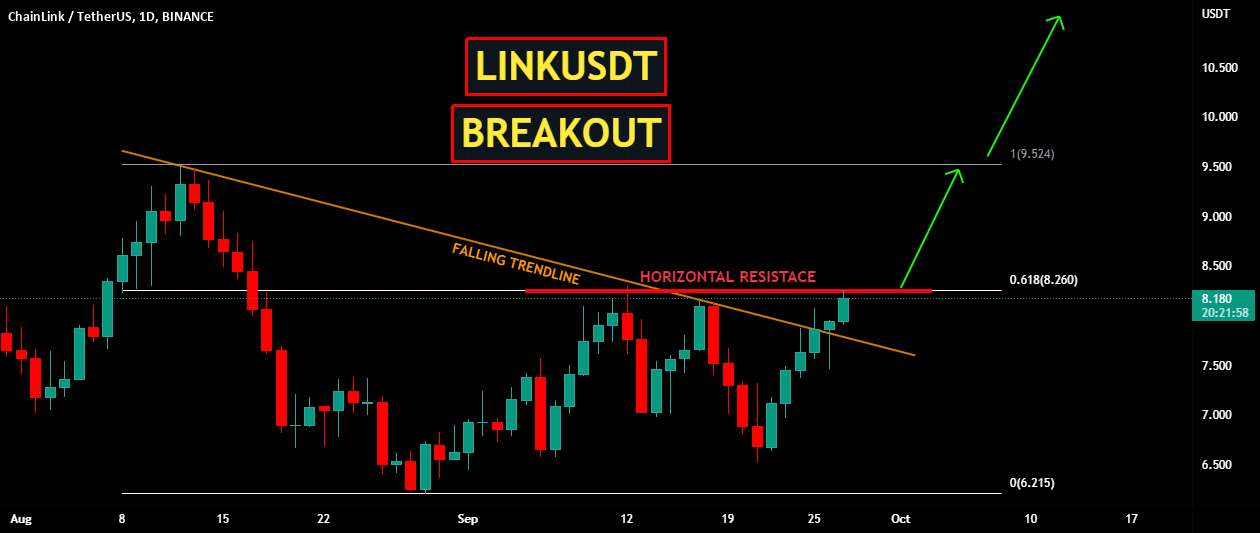  تحلیل چين لينک - LINKUSDT | شکست