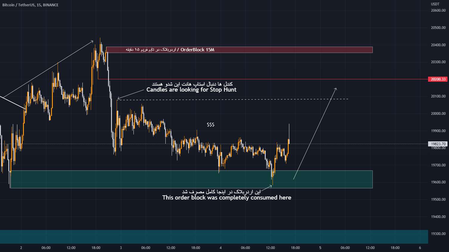  تحلیل بیت کوین - راه اندازی جدید BTC/USDT 🤩🧡