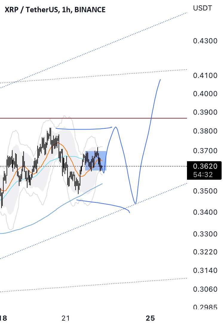  تحلیل ریپل - XRPUSDT - وسط یک اصلاح؟