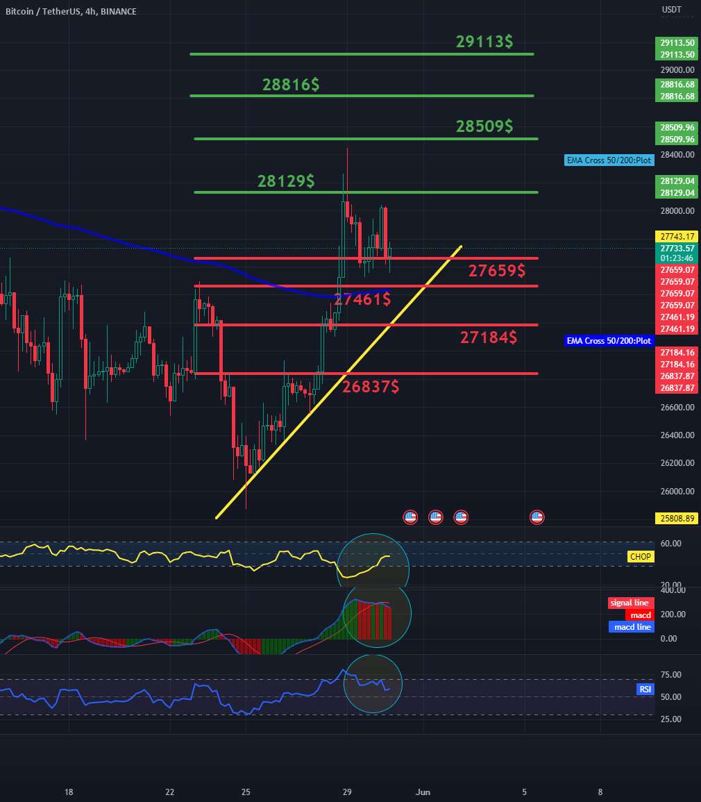  تحلیل بیت کوین - روزانه BTC 4HChart - مقاومت و پشتیبانی