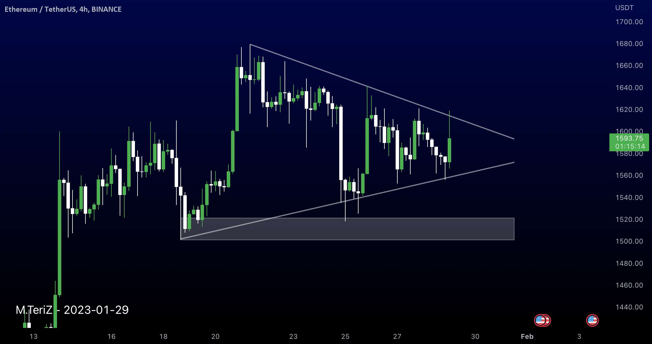 حرکت بعدی ETHEREUM 4H