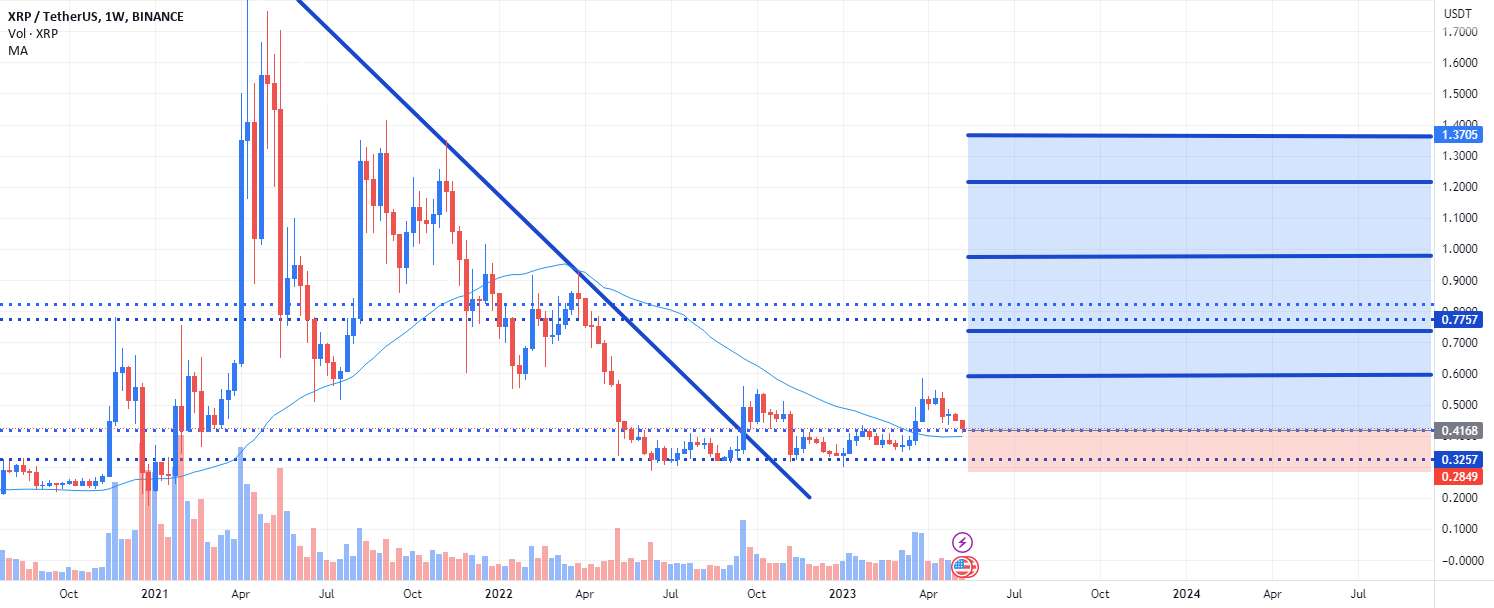 XRP برای خرید با اطمینان. این مطلب را از دست ندهید!