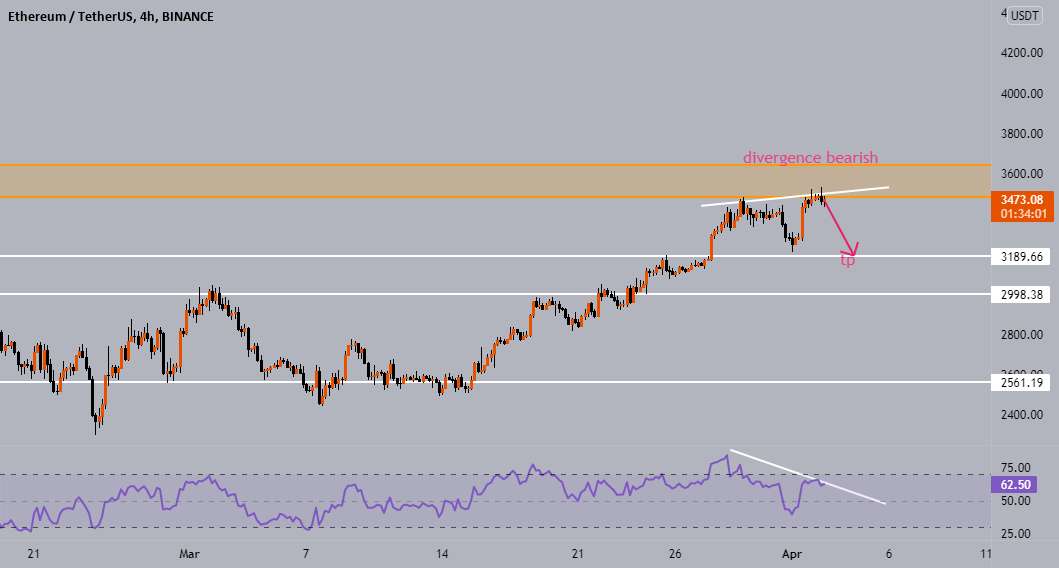  تحلیل اتریوم - ETH/USDT