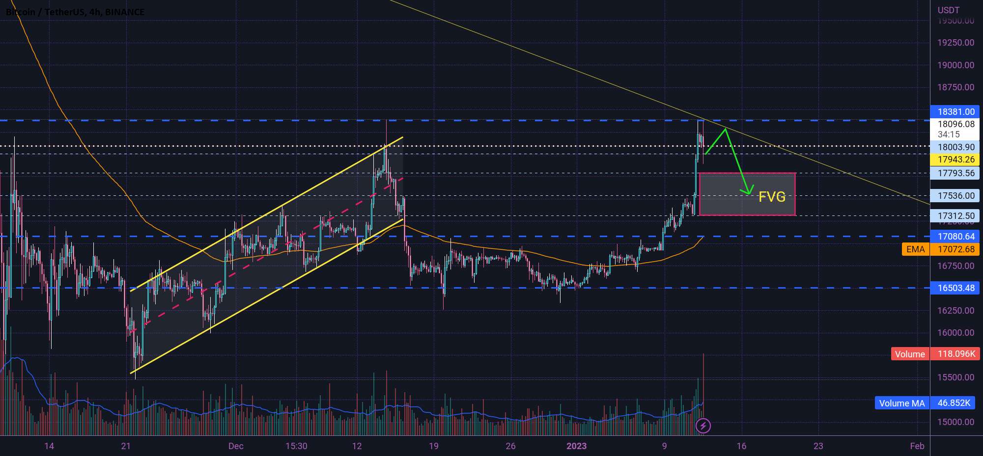  تحلیل بیت کوین - BTC WAIT ✋برای عقب نشینی کامل شد 😴⏰😴⏰