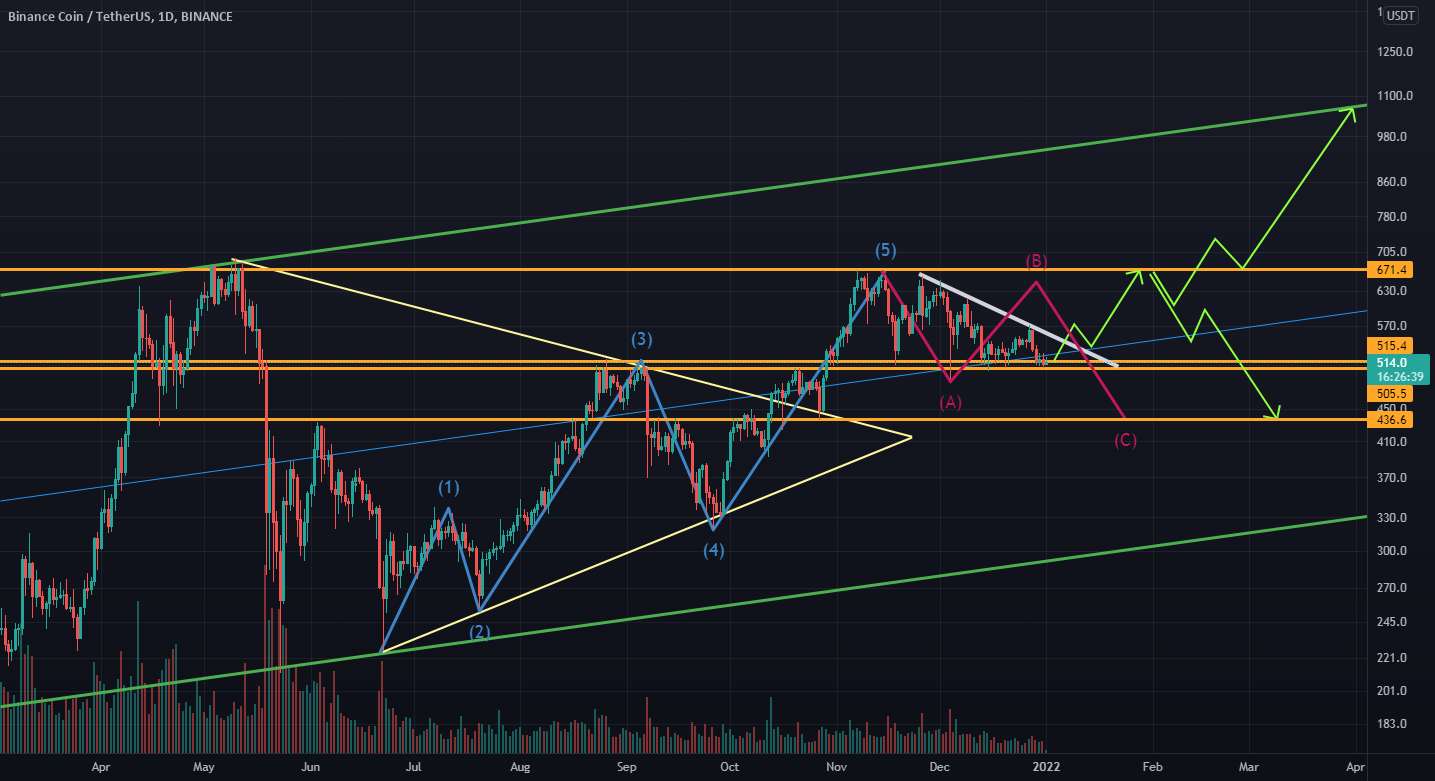 BNB طولانی، 1D