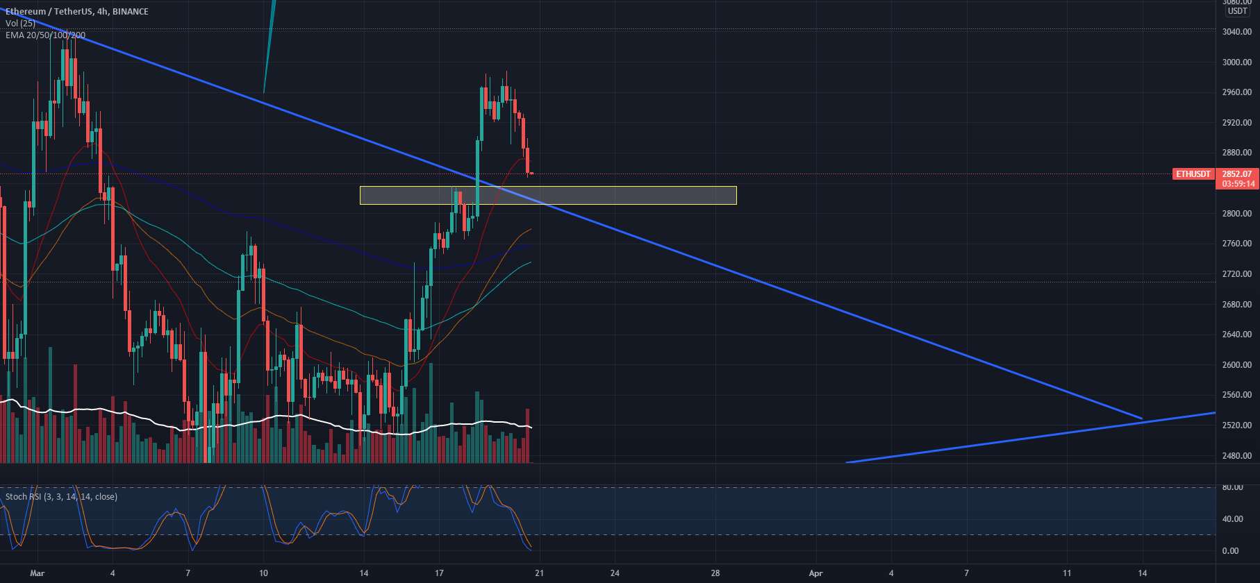 ETH، ATH ورودی!؟