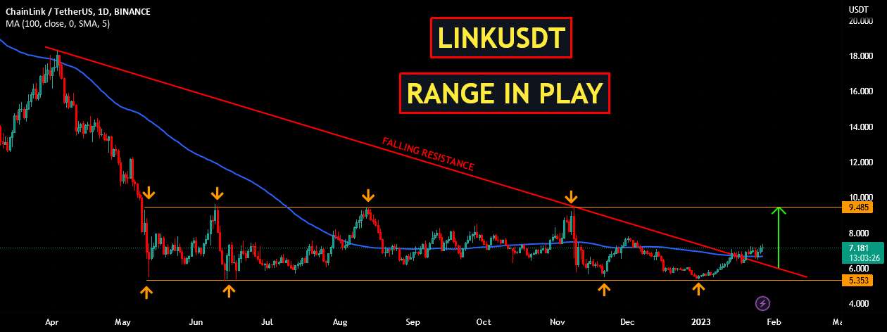  تحلیل چين لينک - LINKUSDT | محدوده در بازی