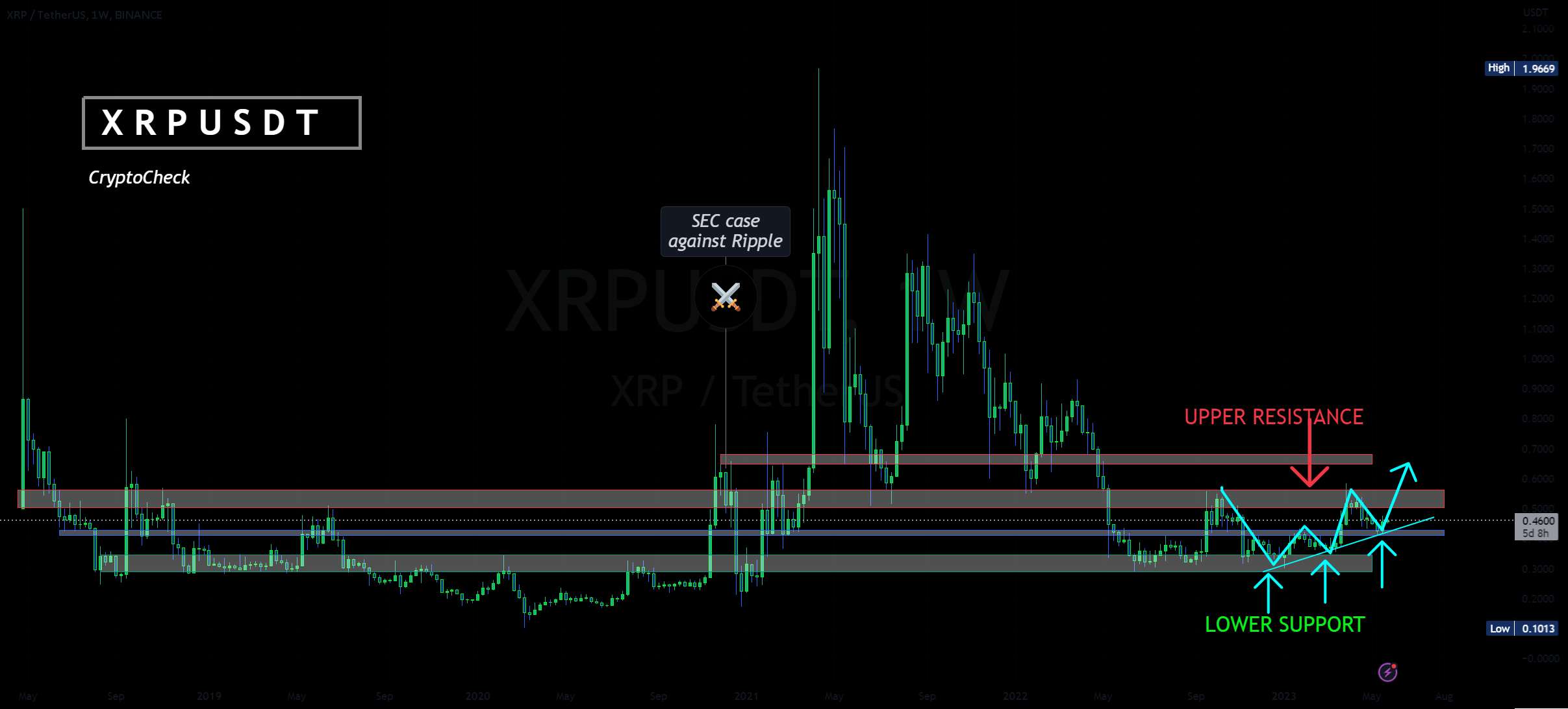 چرا من در XRP صعودی هستم: EXTRA برای کارشناسان