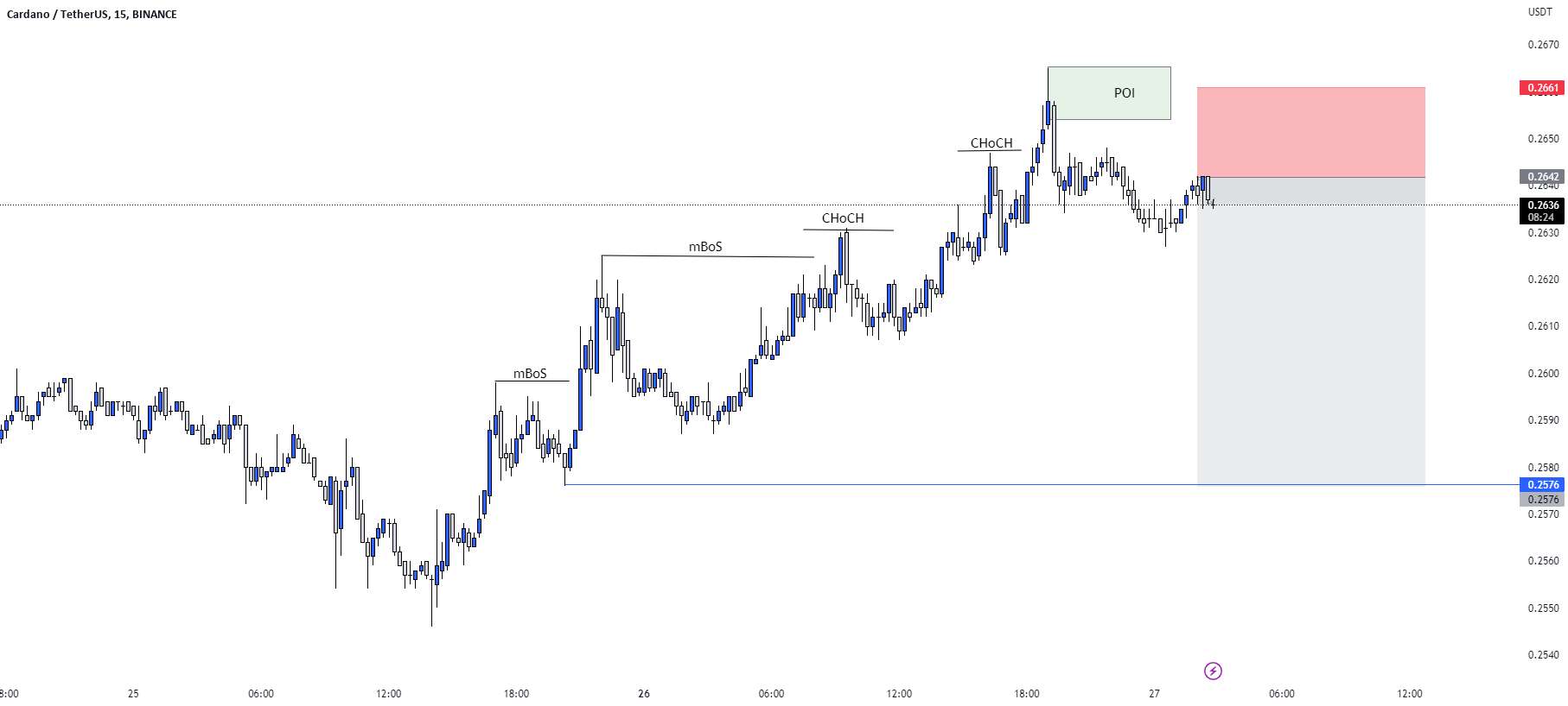  تحلیل کاردانو - راه اندازی تجارت فروش ADA/USD.