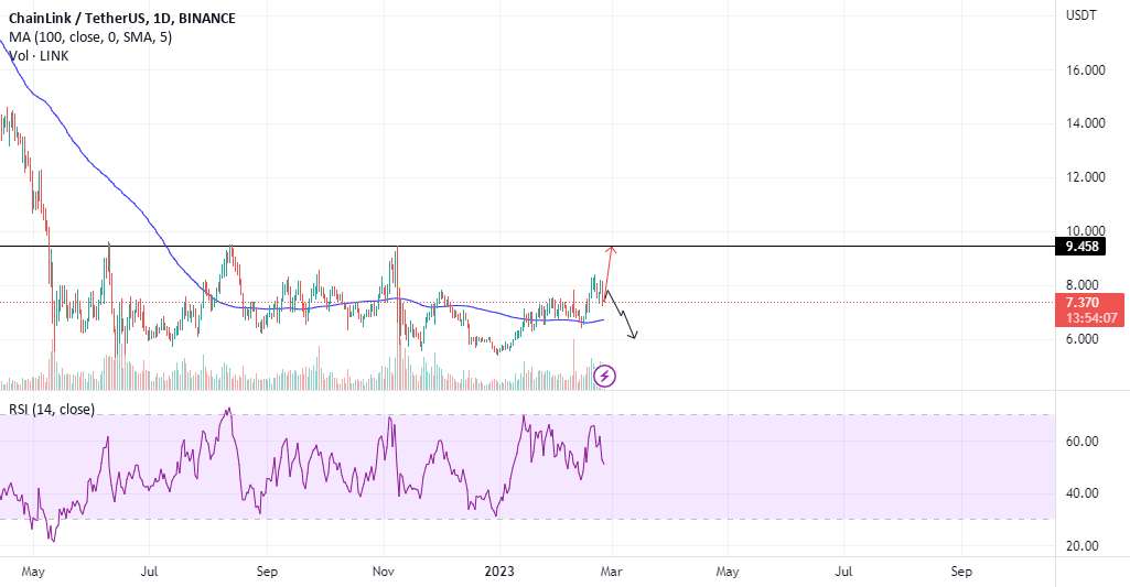 LINK/USDT