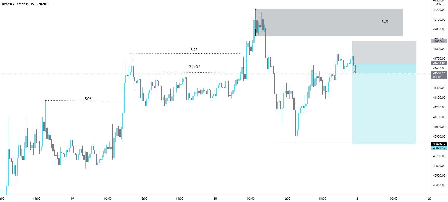 راه اندازی تجارت فروش BTC/USD.