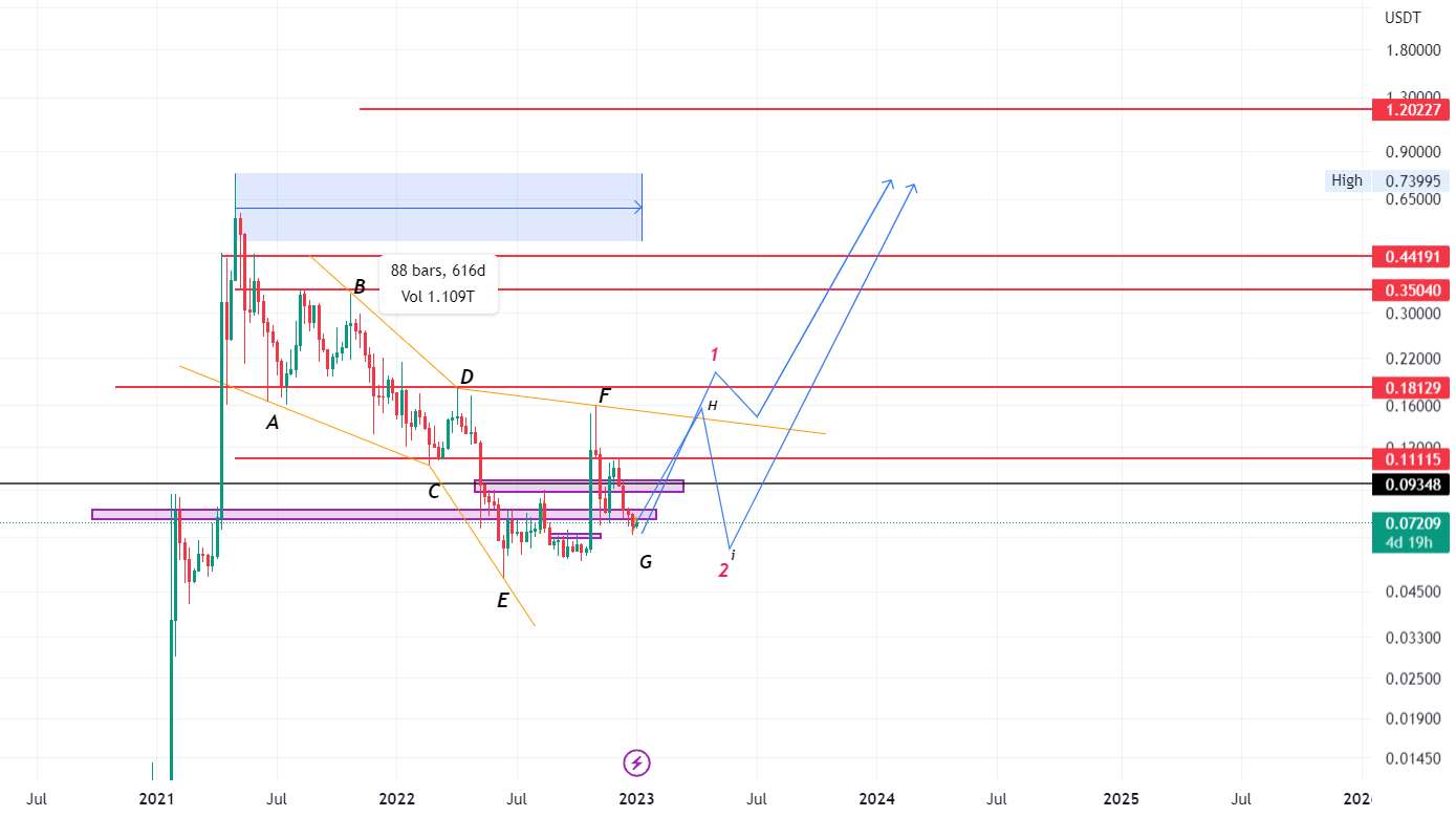 ATH برای دوج (بر اساس موج نئو)