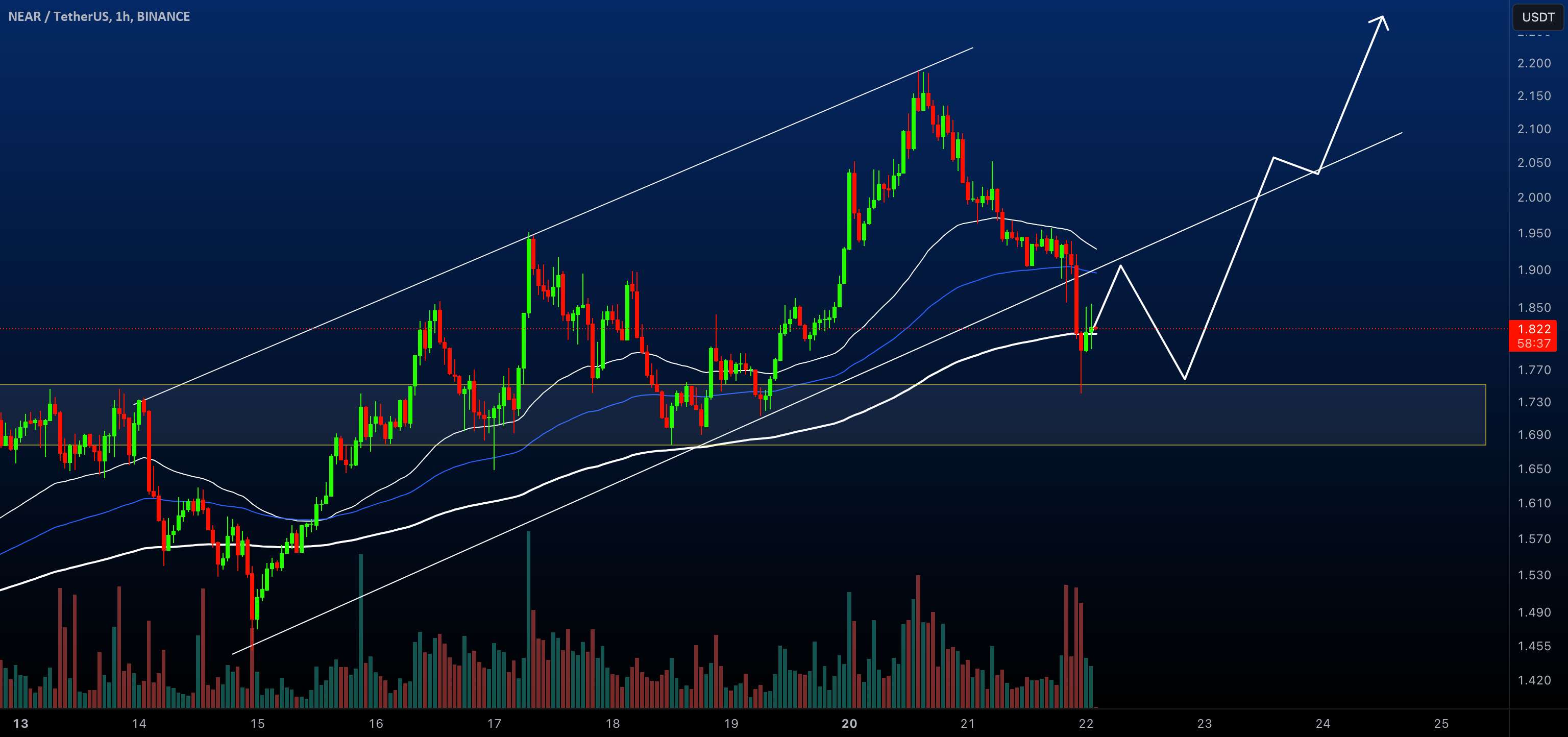  تحلیل نییر - نزدیک: بالا یا پایین؟