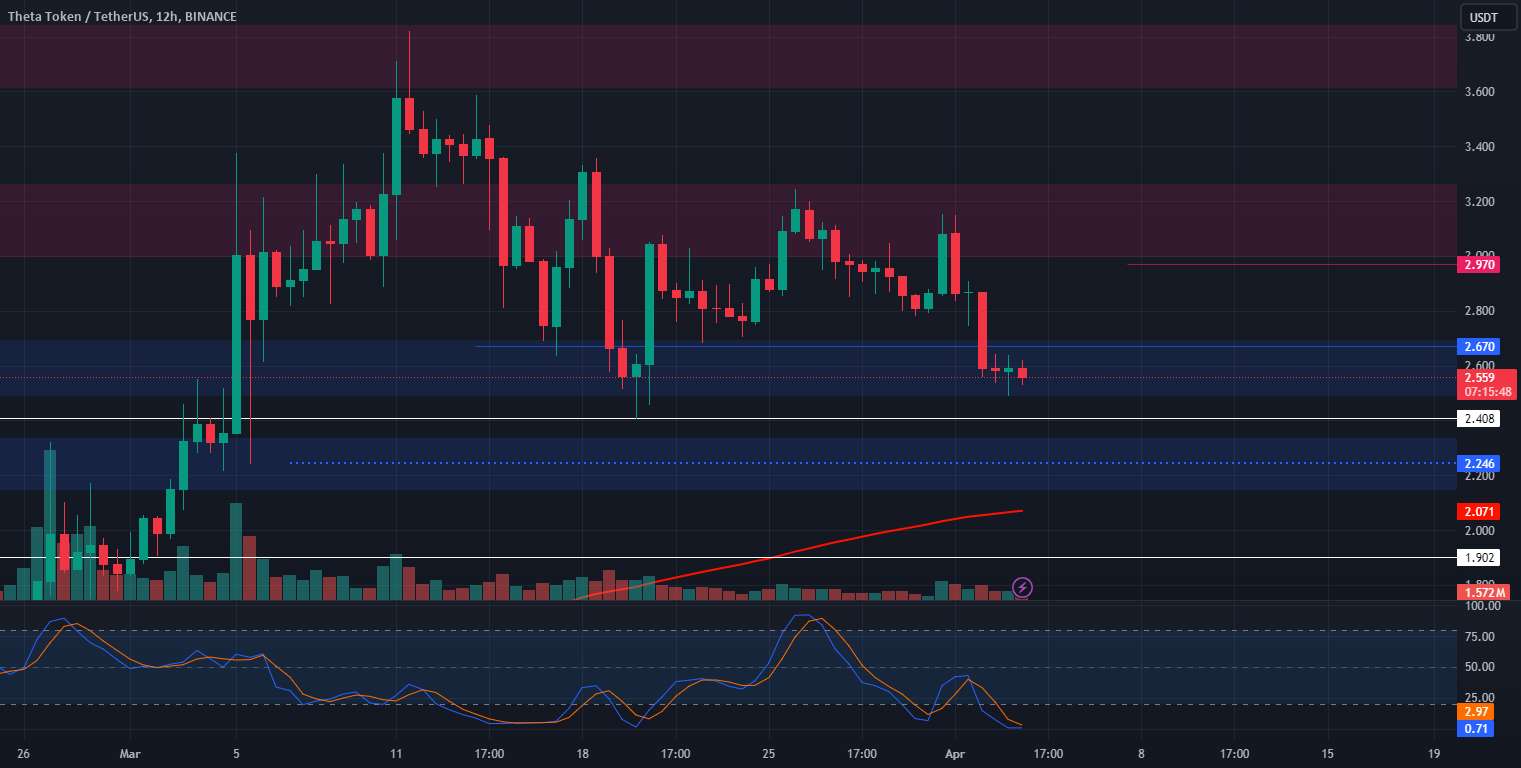  تحلیل تتا - 🛤️🔺 راه اندازی تجارت نقطه بلند THETA! 🔺🛤️