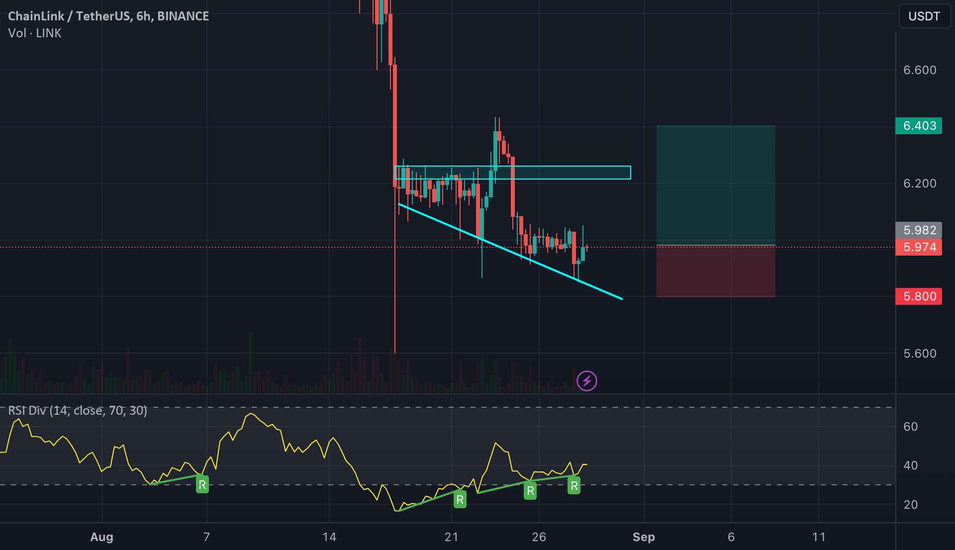 $LINK LONG