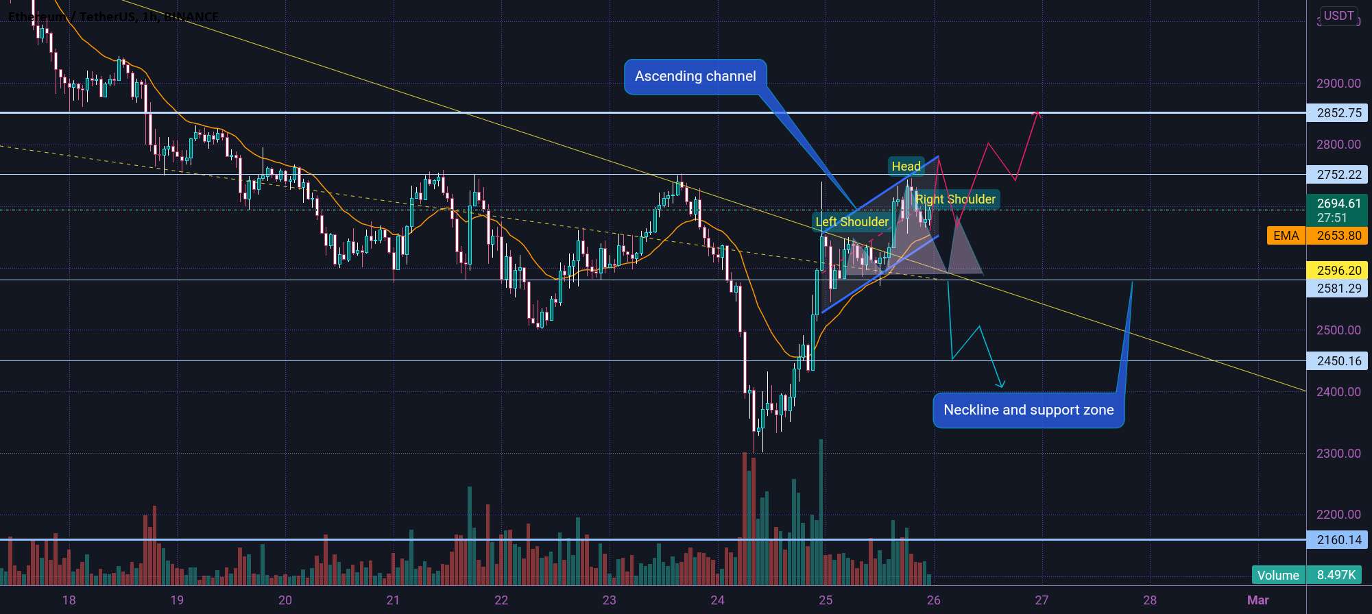  تحلیل اتریوم - ETH Attention Zone 😎⚠️🔥☄😎