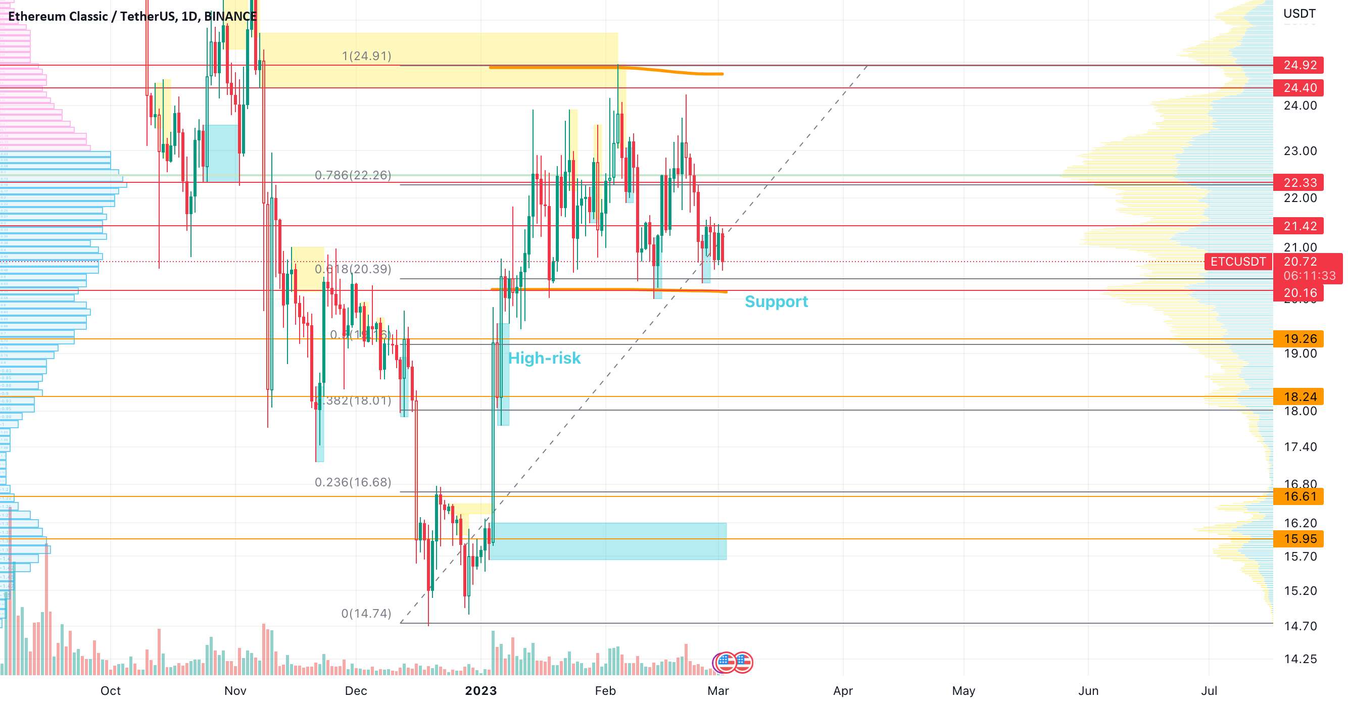 🚨 ETC: بعد چه اتفاقی خواهد افتاد؟