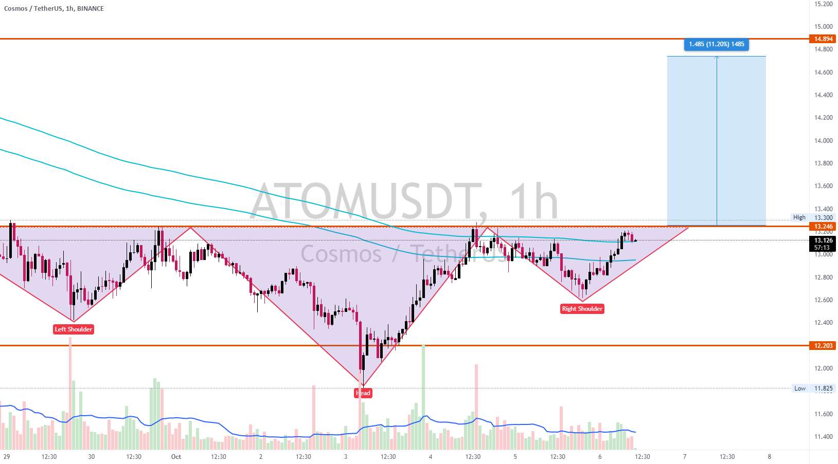 $ATOM - یقه را بشکنید