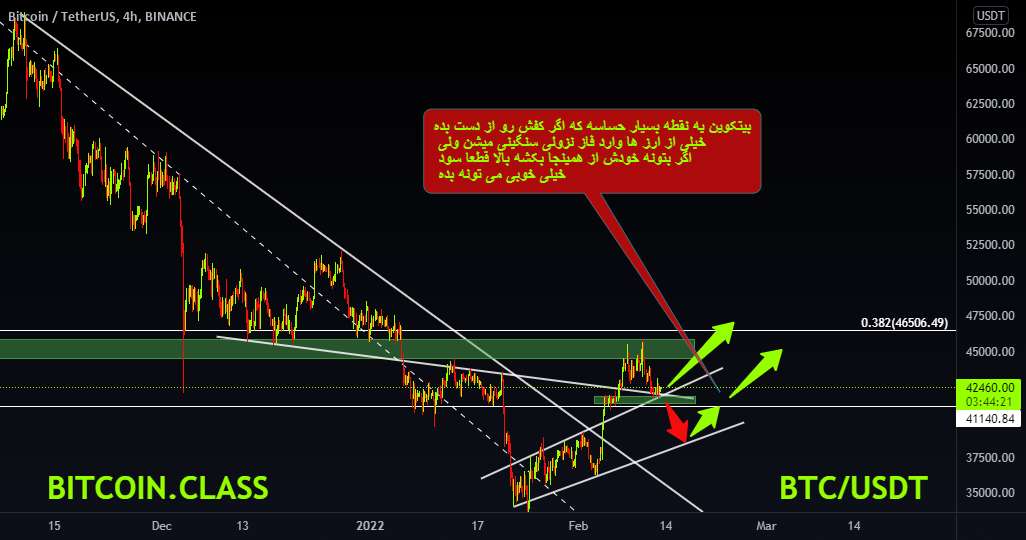  تحلیل بیت کوین - ریسک بالا