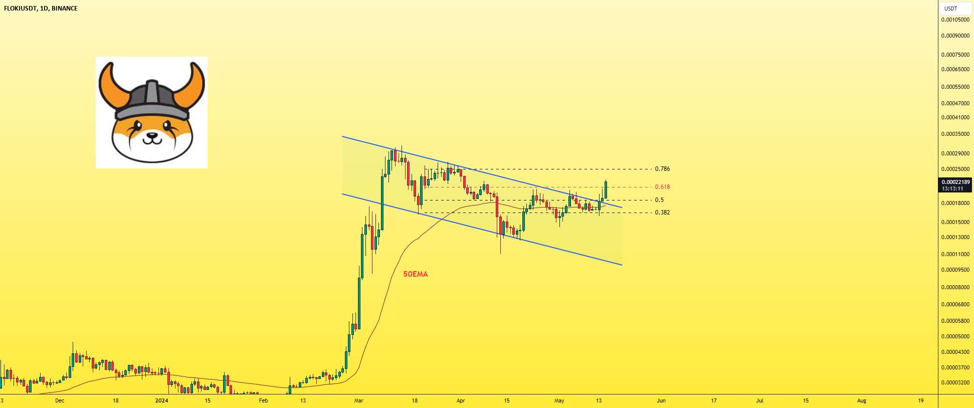  تحلیل FLOKI - [FLOKIUSDT] - ATH جدید به زودی!