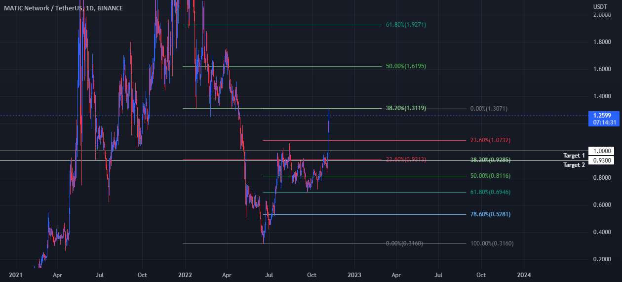 MATICUSDT