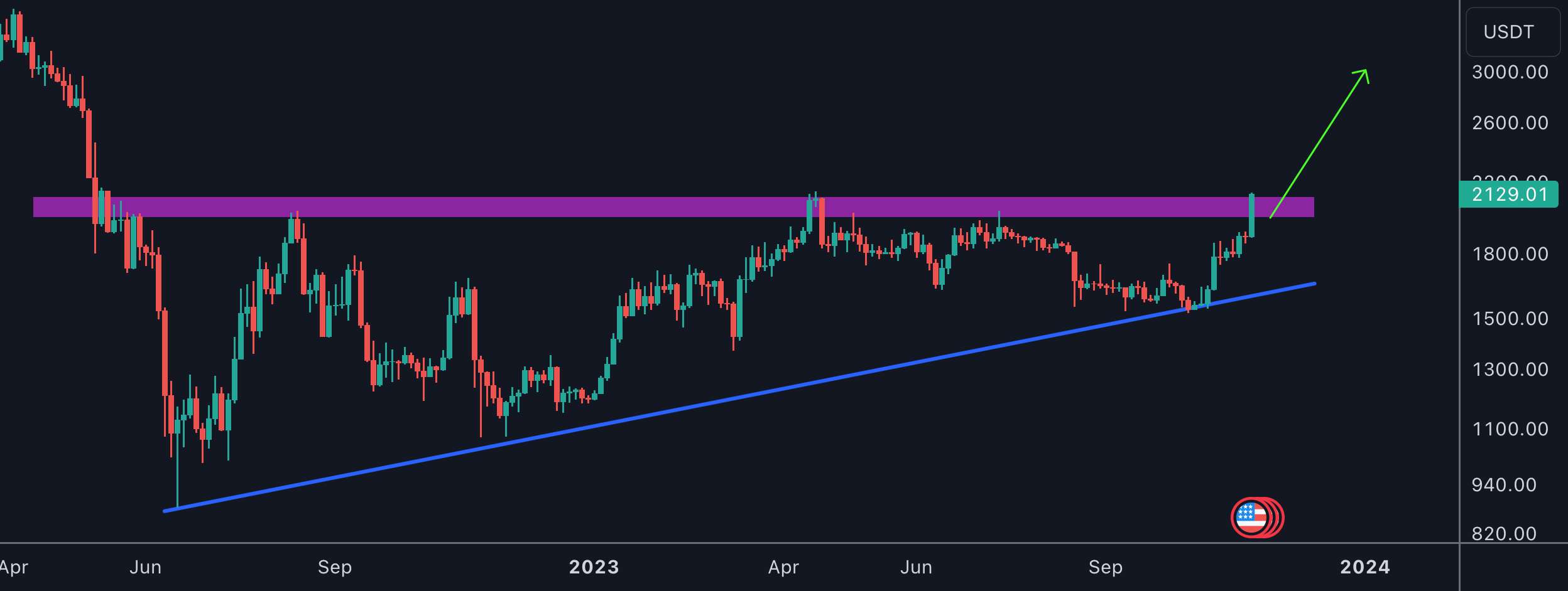 ETH در حال شیوع است!