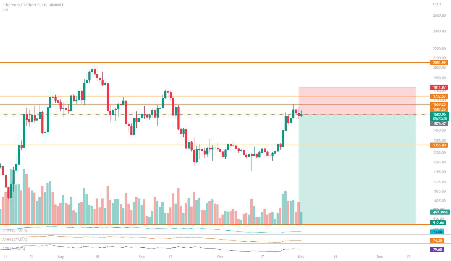 ETH SHORT