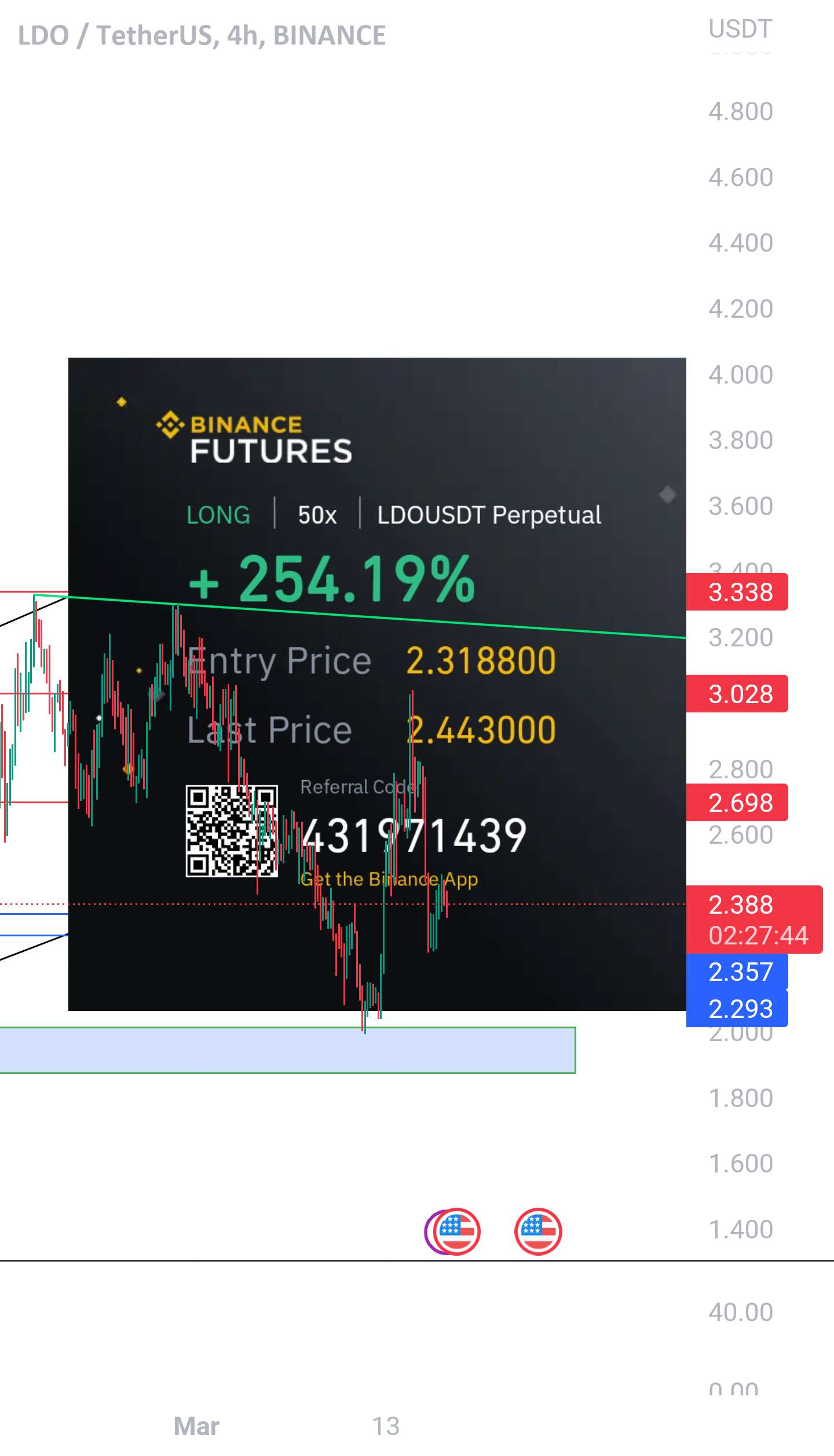  تحلیل Lido DAO - Ldo همانطور که پیش بینی شد | اگر در کانال ما هستید از Profit Hodl لذت ببرید