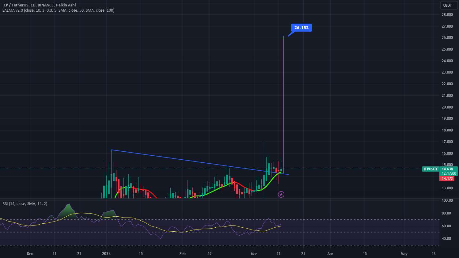  تحلیل اینترنت کامپیوتر - ICP ورودی عالی