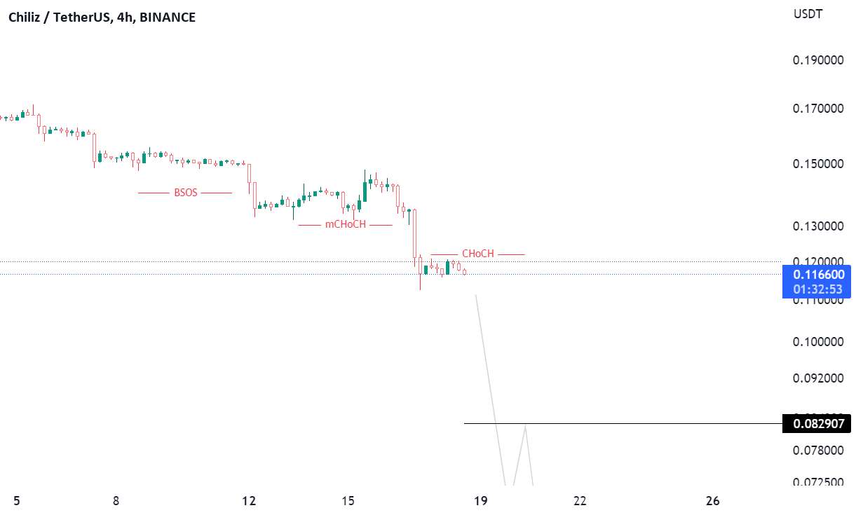  تحلیل چیلیز - نقطه ضعف احتمالی: 90٪. CHZUSDT