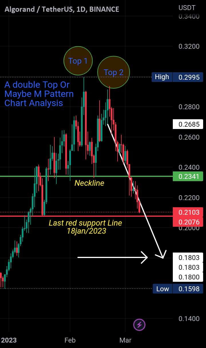 ALGO/USDT