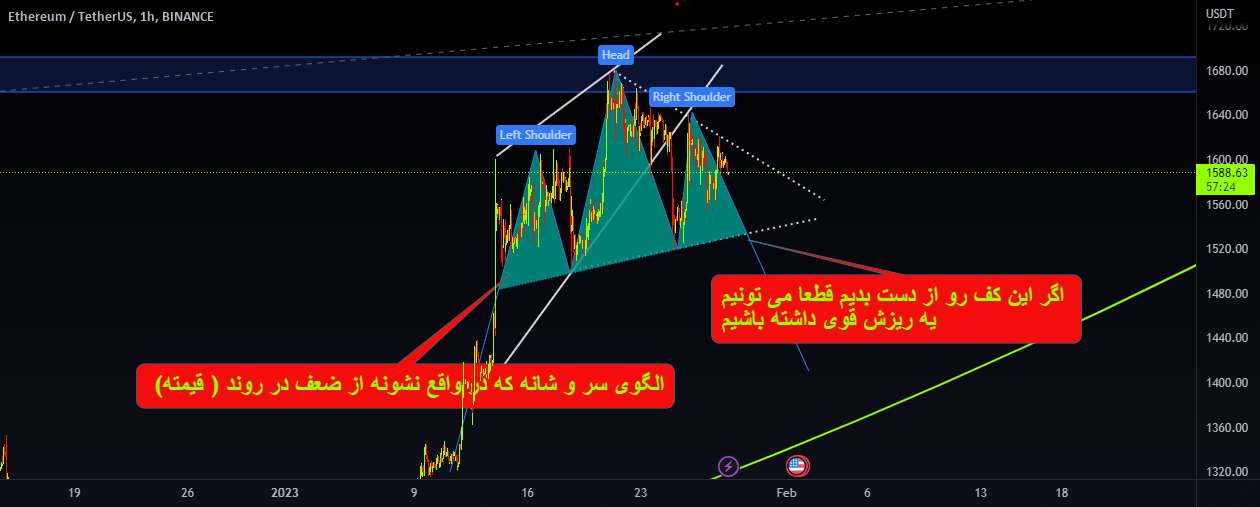  تحلیل اتریوم - ETHUSDT کوتاه